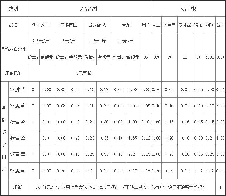 食堂經營成本分析明細表