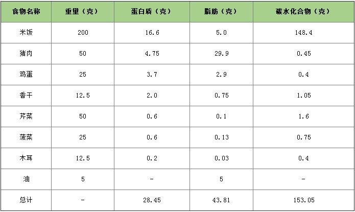 學生營養午餐熱量表