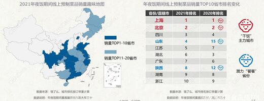 2021年夜飯期間線上預製菜銷售情況